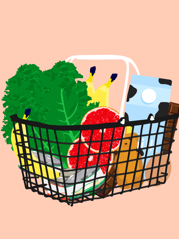 shopping budget