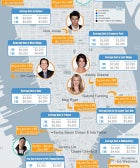 Here's Where NYC Celebs Live (And How Much $$$ They Pay For Their Pad)