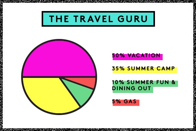 Summer_Budget_The_Travel_Guru