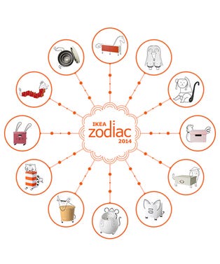 ikea-zodiac
