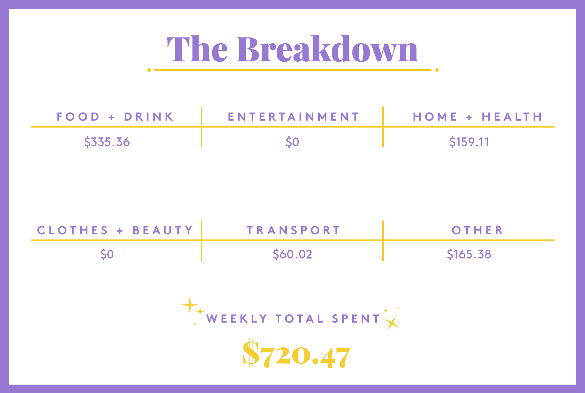 Hr Consulting Manager In Seattle Wa Money Diary - 