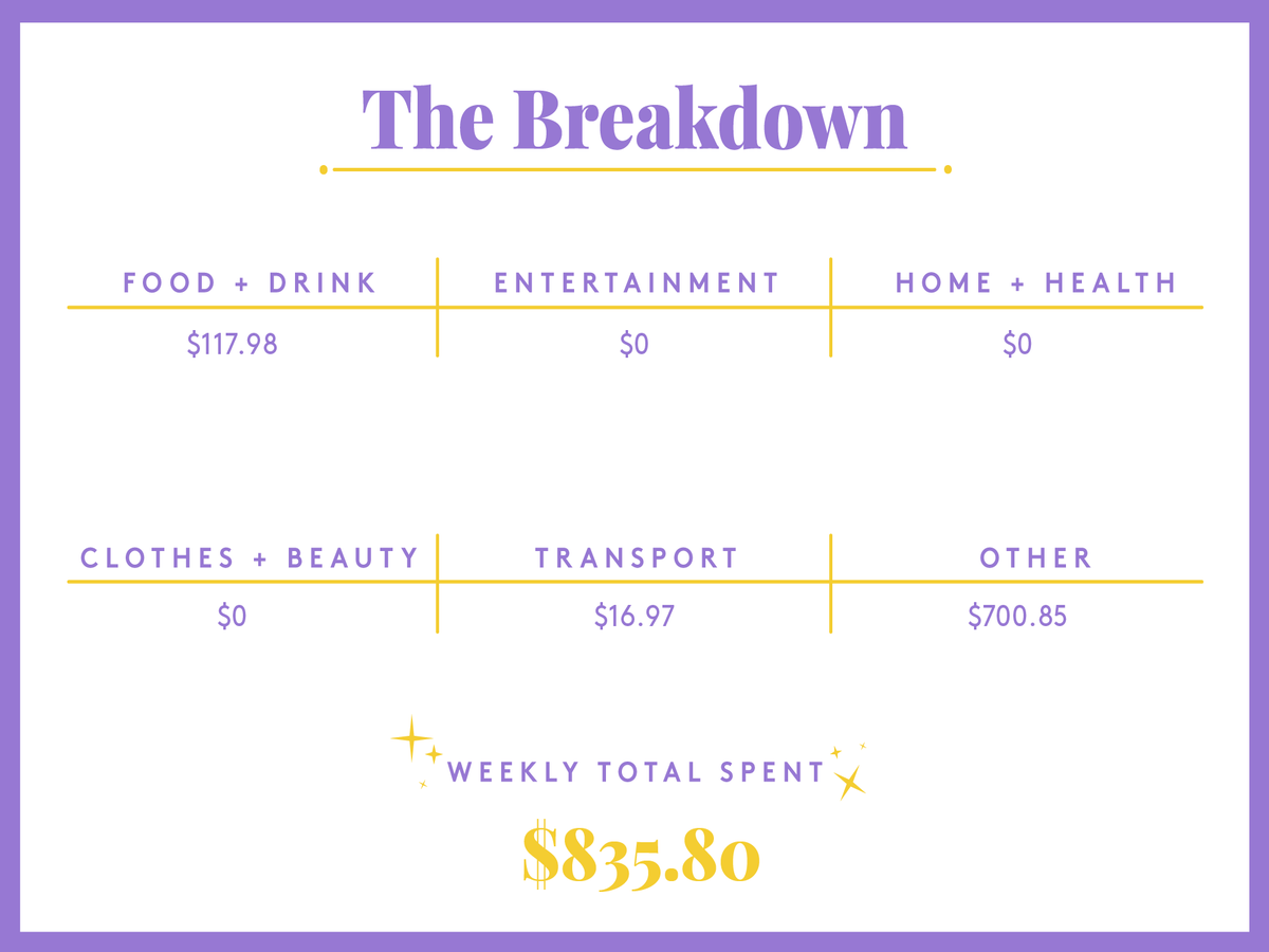 A Week In Vermont On A $33,000 Salary A Week In Vermont On A $33,000 Salary