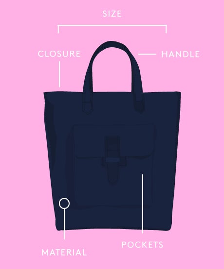 Best Tote Bag Quality Materials Each Bag In Our Closets Serves A Diffe Purpose Casual Crossbody For The Weekends Cool Clutch Going Out Weekender Short Getaways