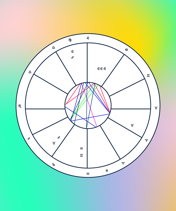 What Are Transits In Astrology Meaning For Horoscope How To Make Sense Of Your Birth Chart