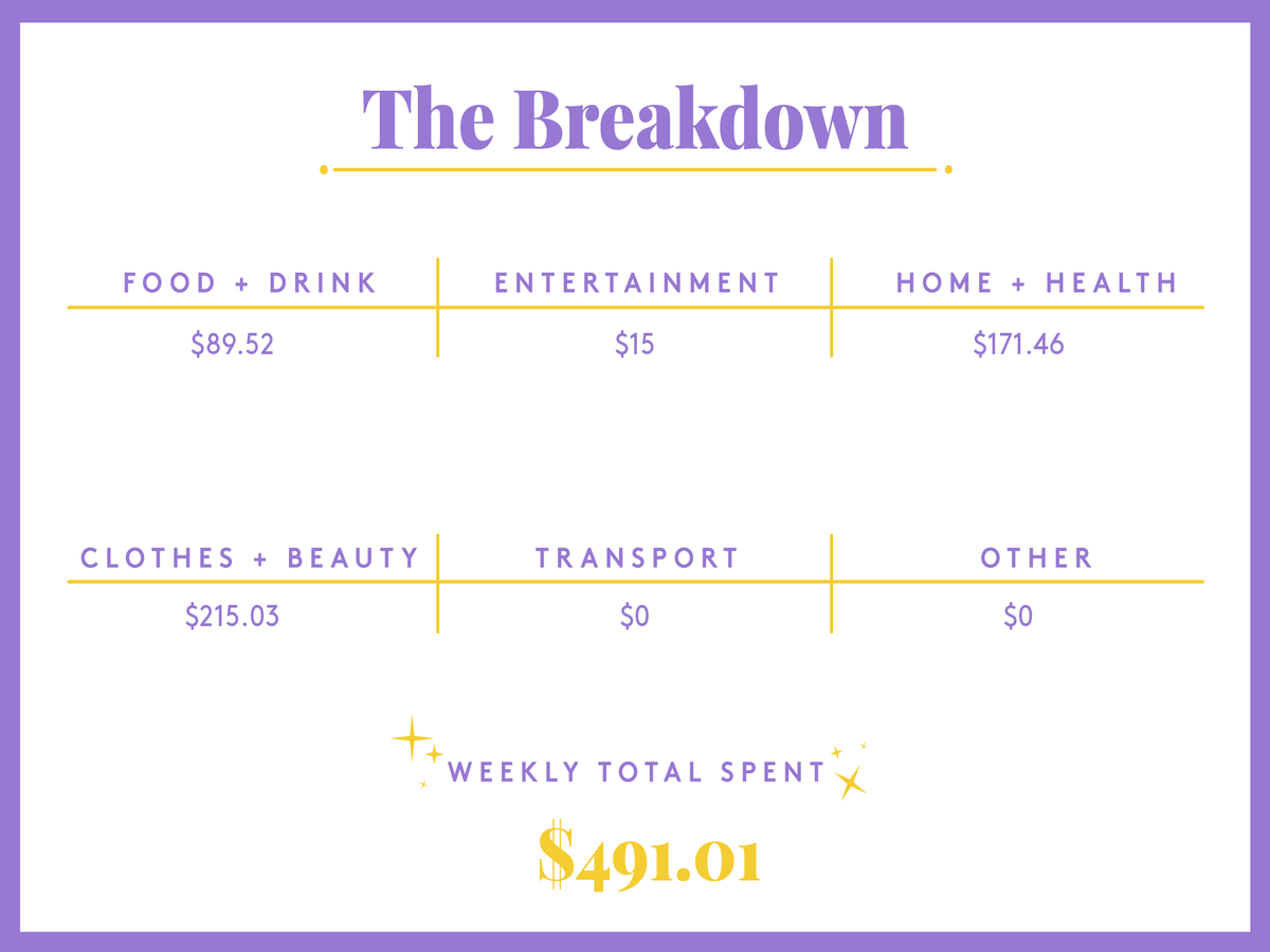 A Week In Pittsburgh, PA, On A $52,000 Salary A Week In Pittsburgh, PA, On A $52,000 Salary