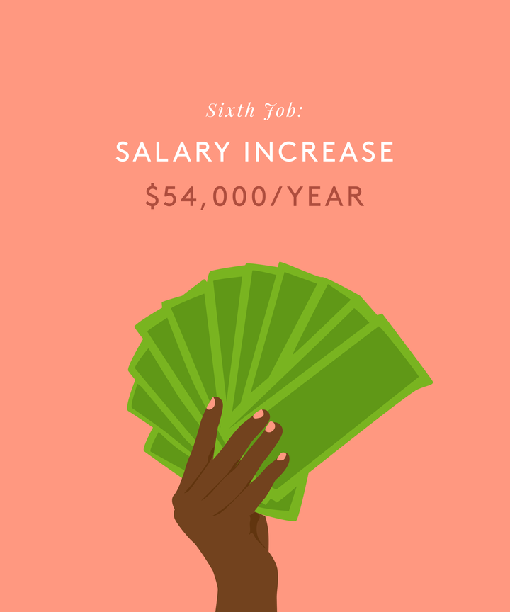 new job salary increase percentage