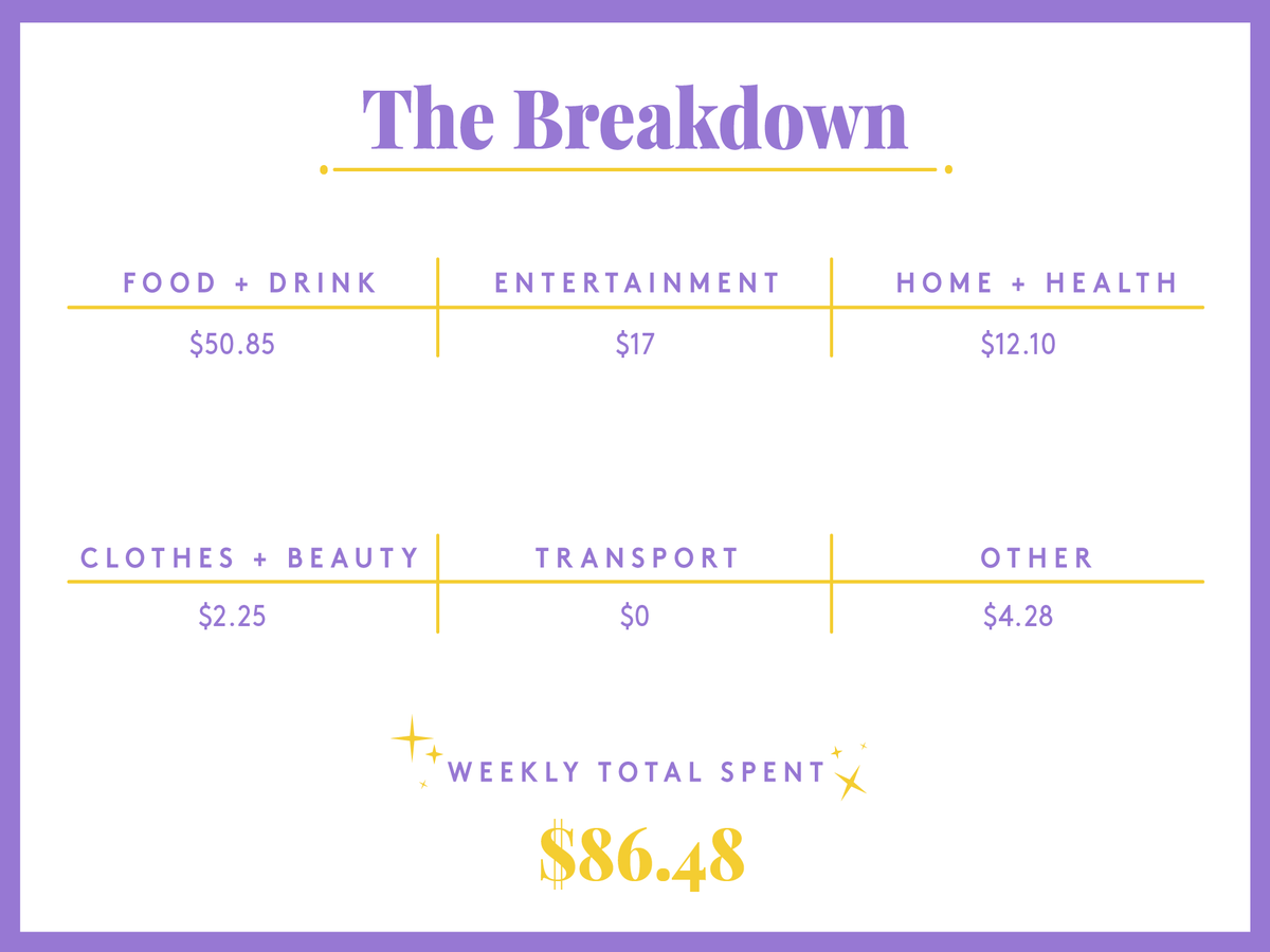 A Week In Lincoln, NE, On A $21,000 Salary A Week In Lincoln, NE, On A $21,000 Salary