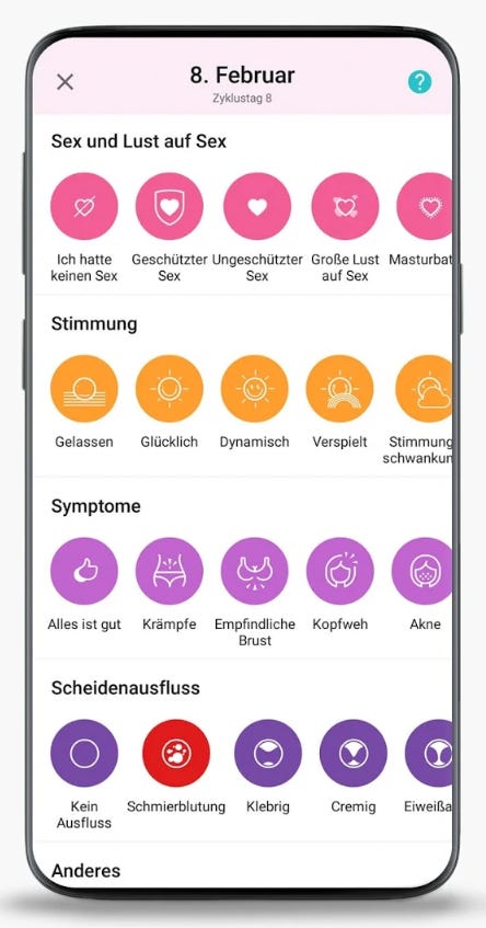 Zyklus Ausfluss Veranderung Zyklus Hormone Korper