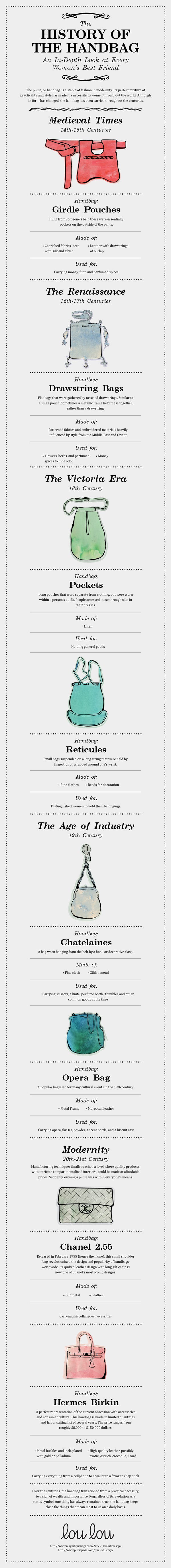 A brief history of the 'It' bag - Haute History