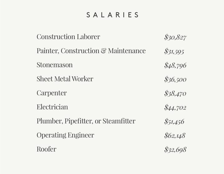 How To Ask For A Raise And Negotiate Your Salary