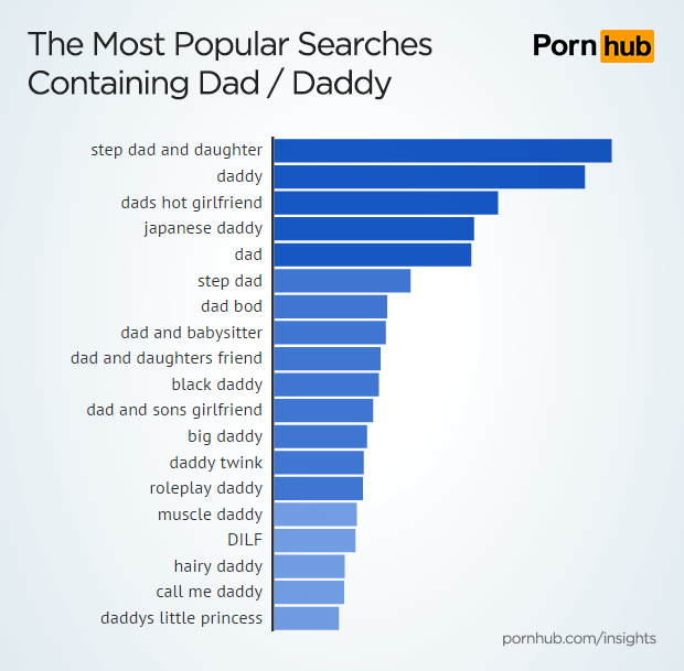 620px x 609px - Fathers Day Pornhub Daddy Porn Survey DILF