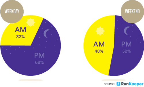 RWRKPieCharts